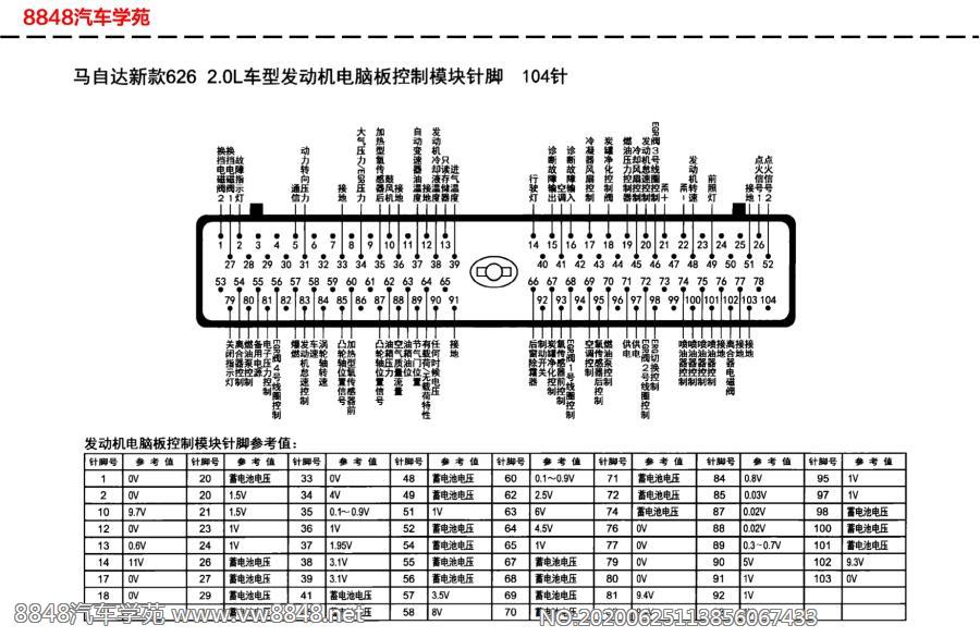 马自达新款626车型（2.0L）发动机电脑板针脚104针